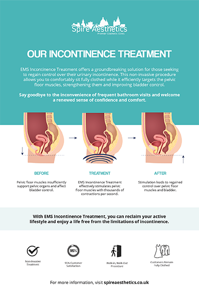 image of how urge incontinence Uppingham treatment works