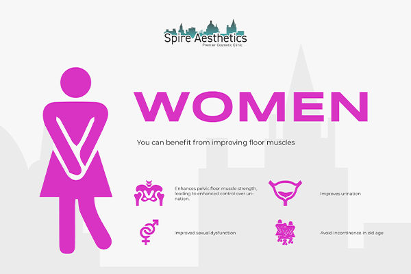 Image of Ems urge incontinence treatment Uppingham benefits