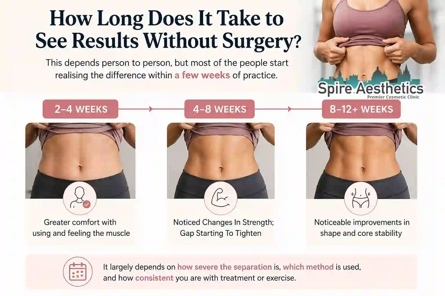 How Long Does It Take to See Results Without Surgery Uppingham?